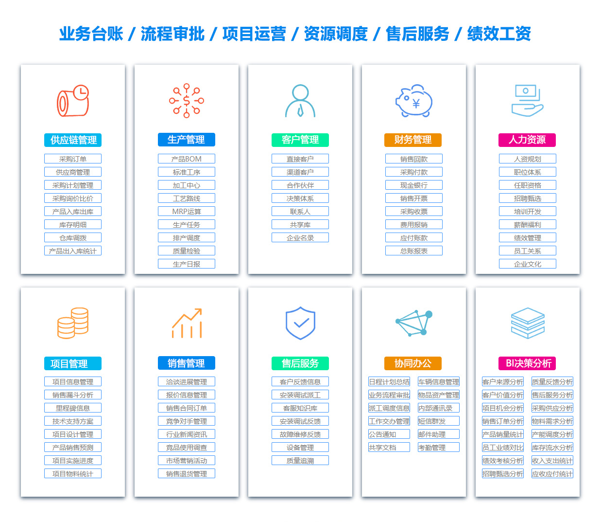 新乡订单管理系统